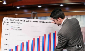Support For Many Forms Of Deficit Cutting