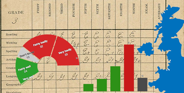 Economic Report Card