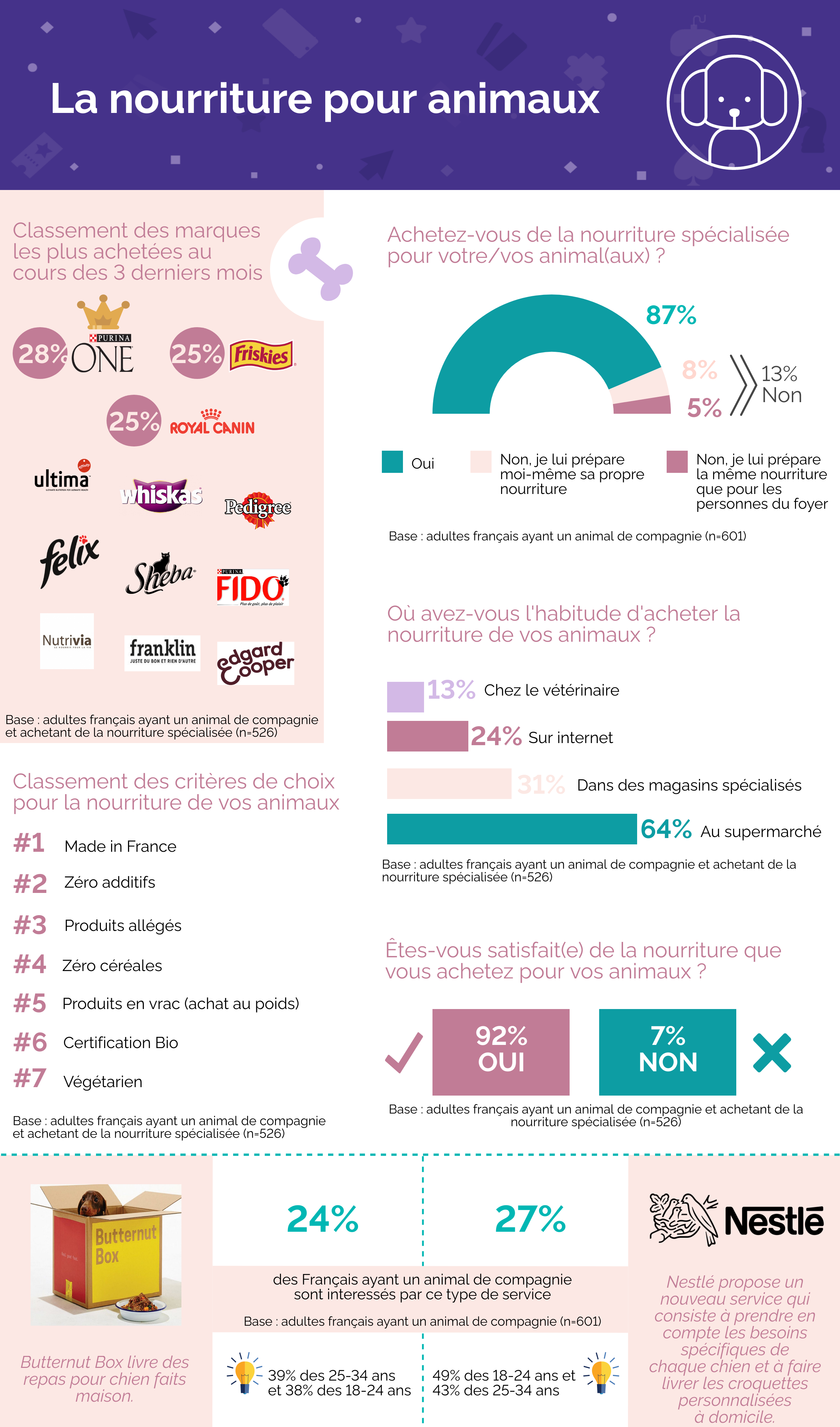 Yougov Le Made In France Premier Critere De Choix En