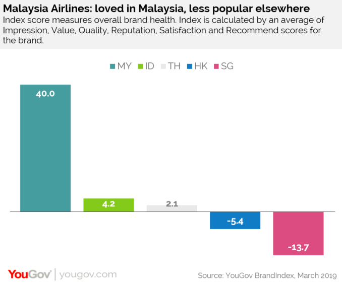 Malaysia Index Chart