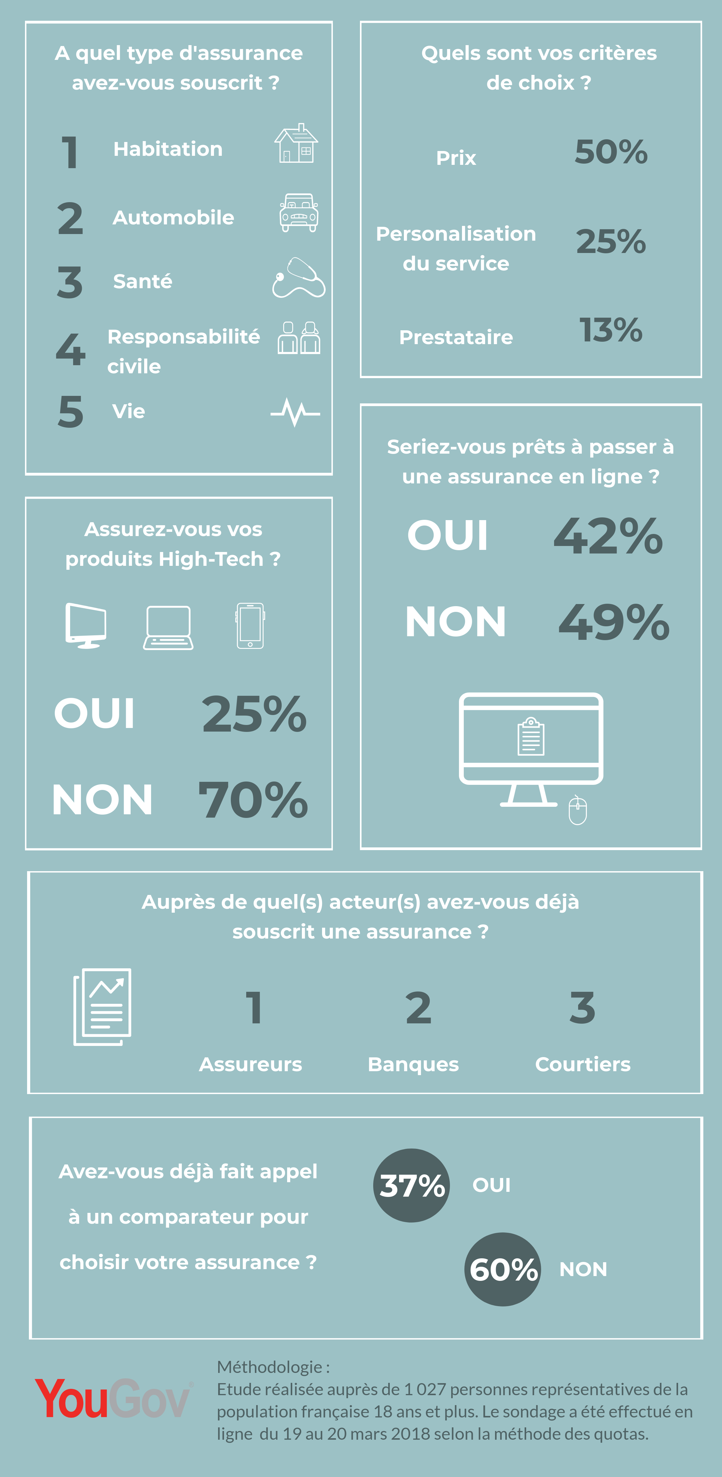 Assurance Auto Crédit Mutuel Conditions Générales Pdf