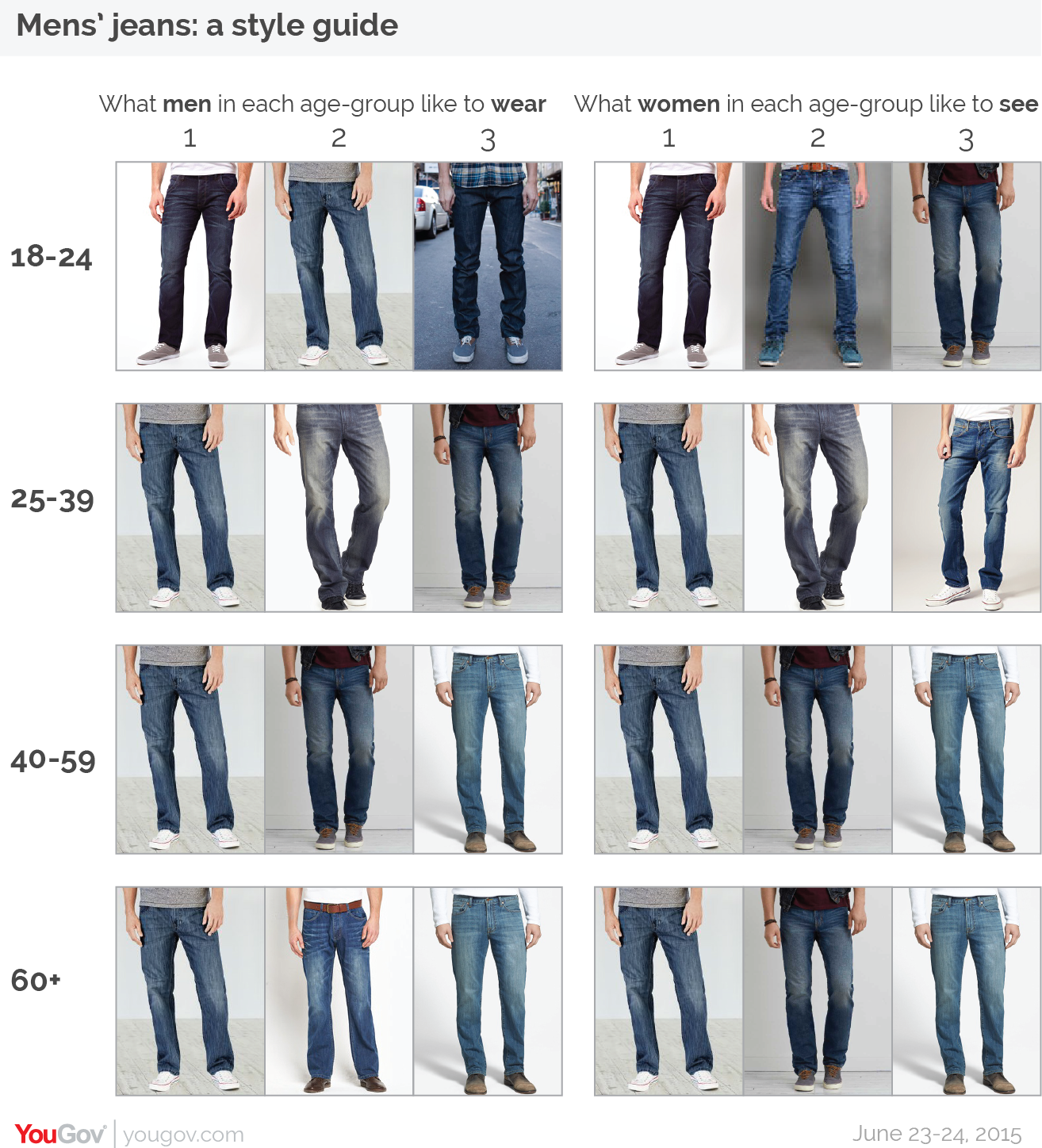 different jean styles