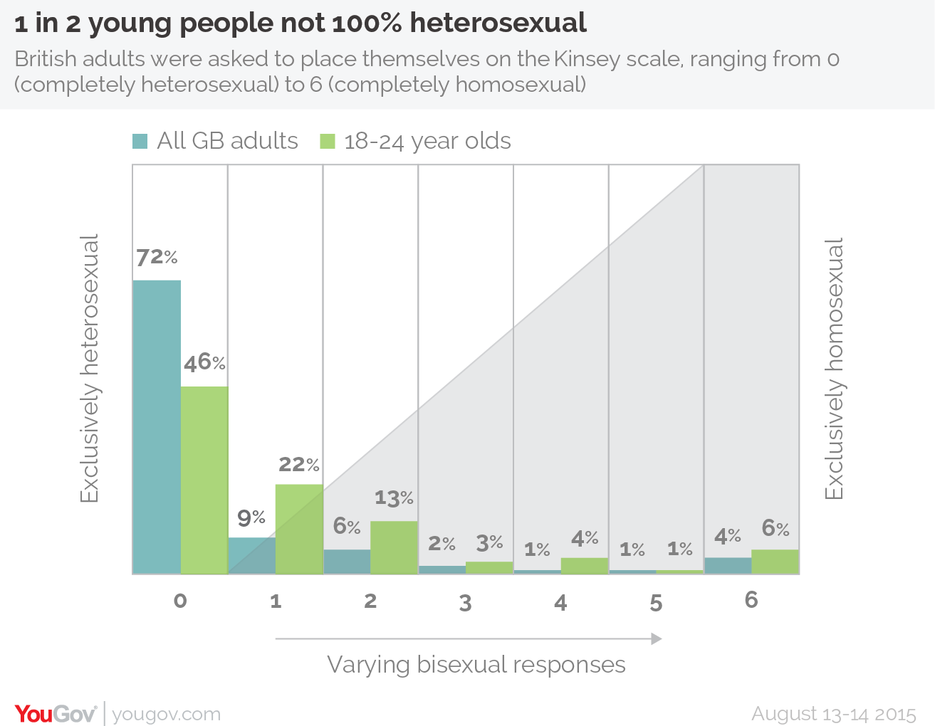 Many Teens Say They Are 95