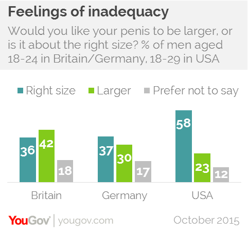 What Penis Size Do Women Like 37