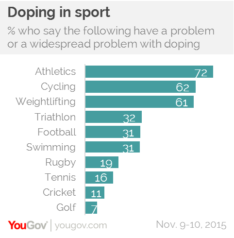 Steroid use in sports stats