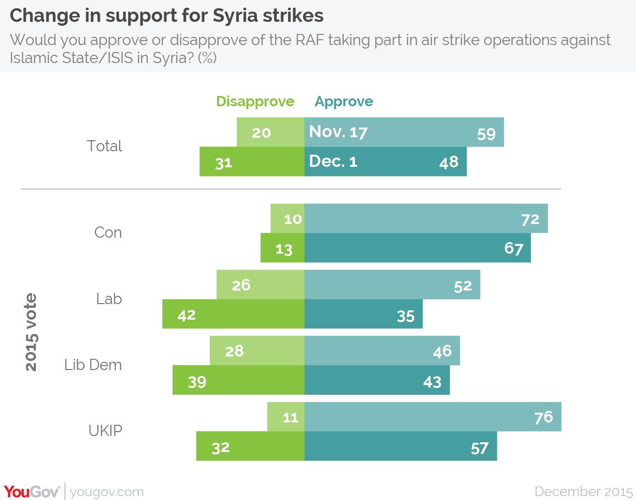 syriaNovDecChange01.png