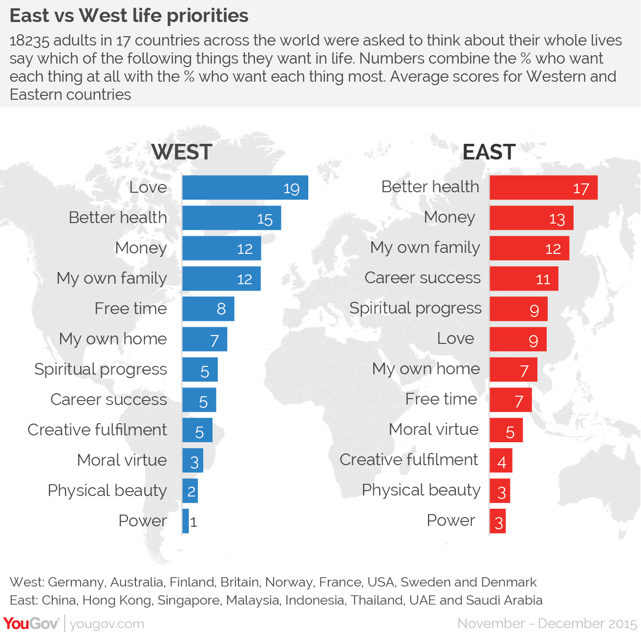 East vs West Is No More