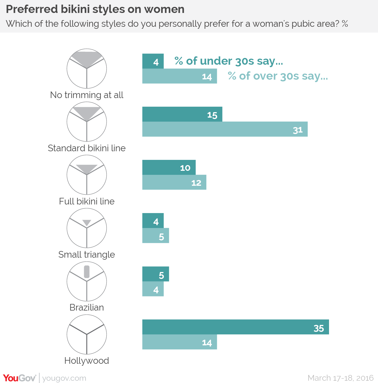 Male pubic area styles 💖The five most popular styles for pubic hair