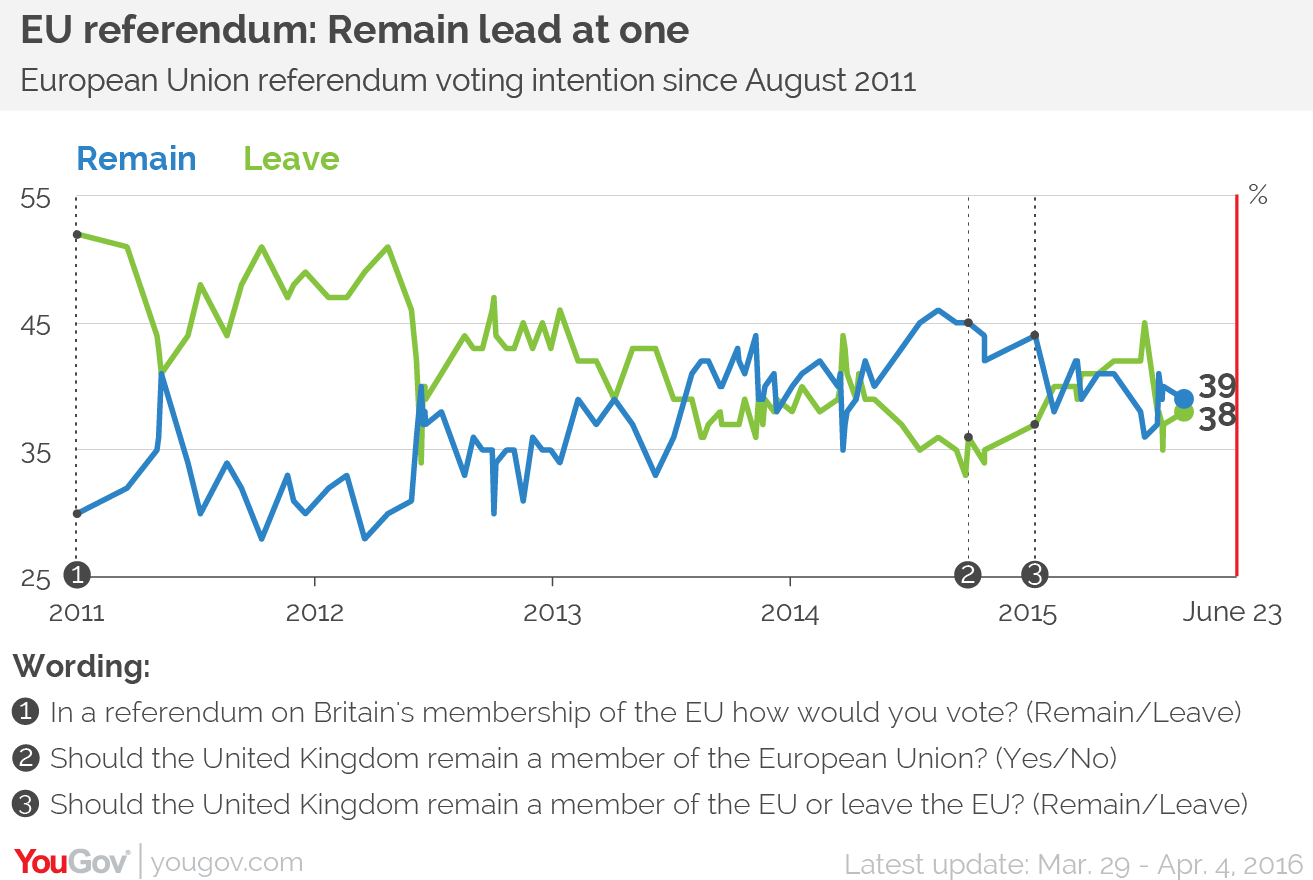 EUref4Apr1.png