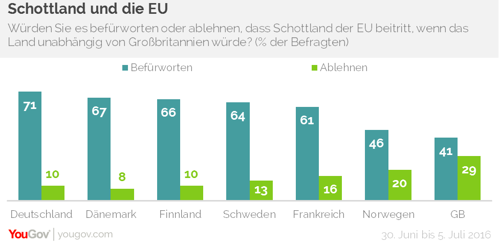 chart_afterbrexit_schottland-neu.png