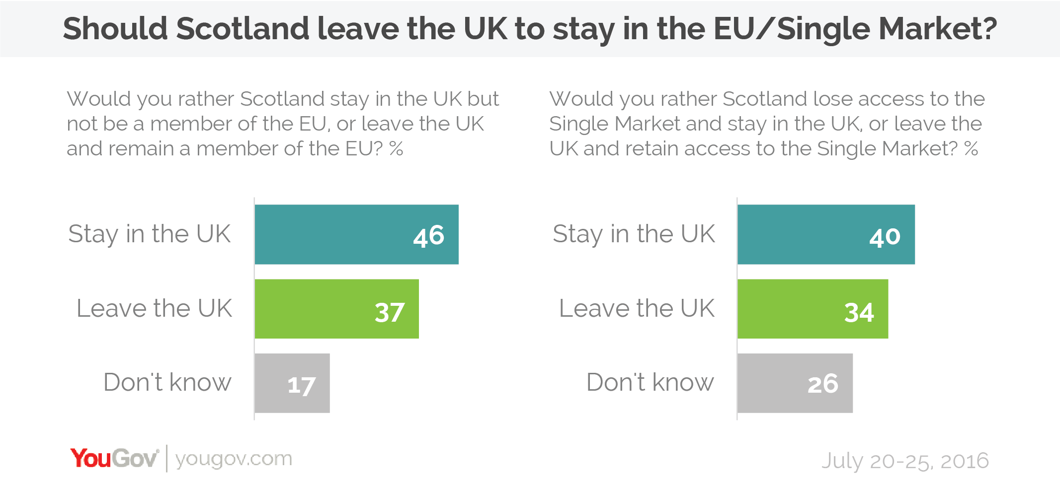 Scottish independence referendum 2017?2133 x 983