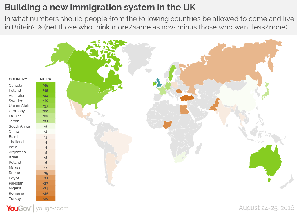 If Voters Designed A Points Based Immigration System Yougov