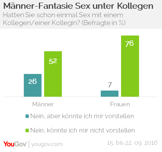 Sex deutsche frauen Hausfrauen Reif