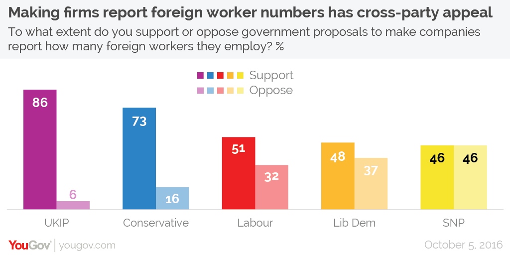 AFTER BREXIT - Page 21 Foreign%20workers%20numbers%20support%20by%20party-01