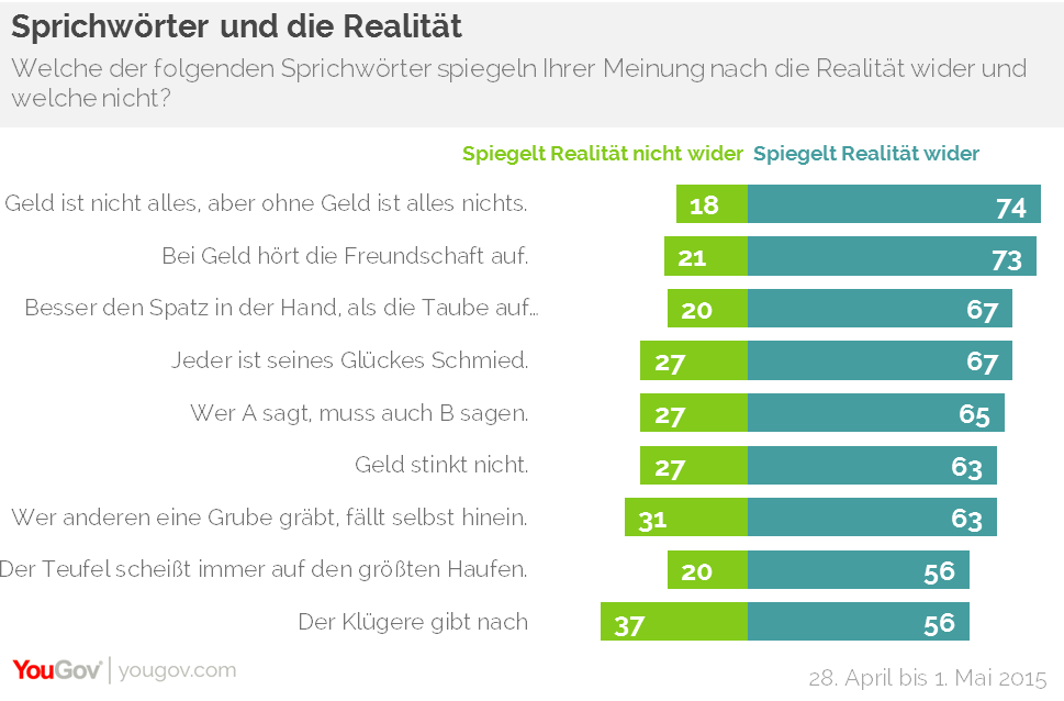 Download Geld sprichwoerter For Free