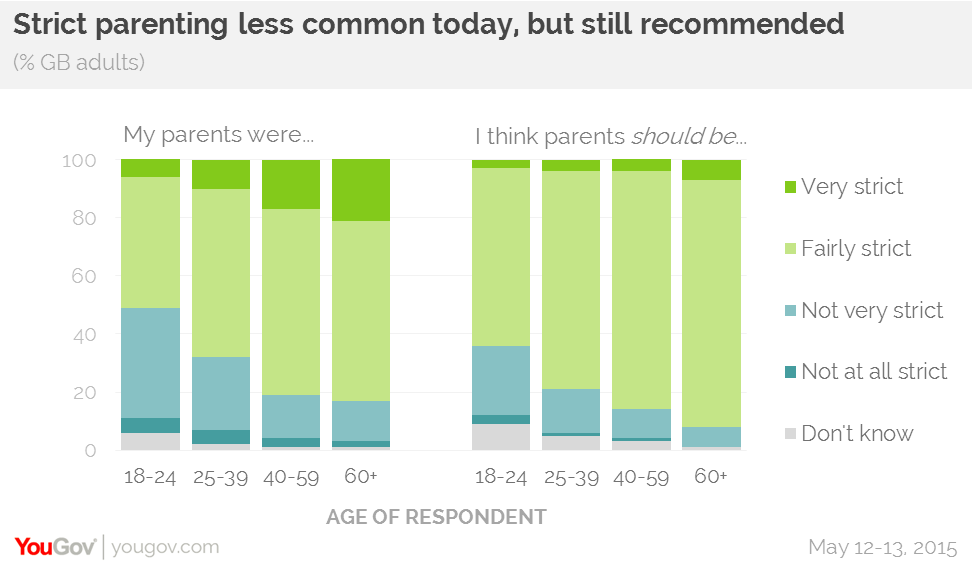 should-parents-be-strict-how-strict-should-a-parent-to-a-teenager-be