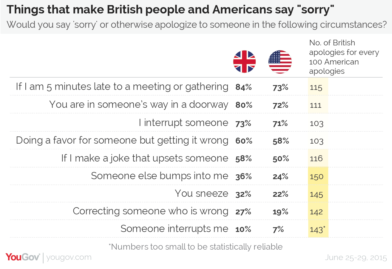 thomas-hoskyns-leonard-blog-why-the-british-are-always-saying-sorry