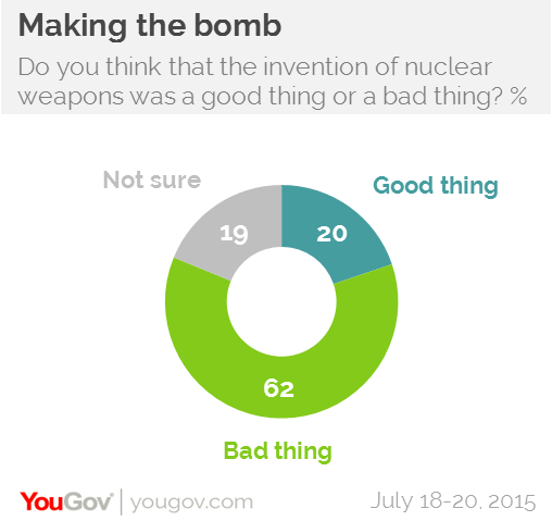 Топик: The History of Nuclear Bomb Creation