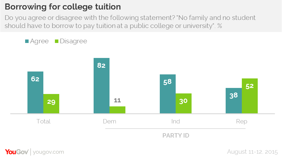 why-college-should-be-free-planetgpa