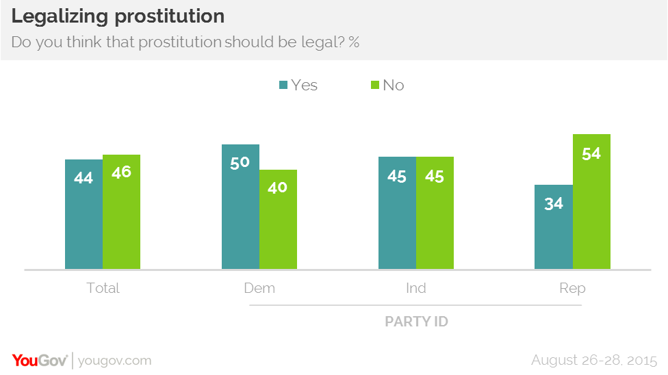 The Legalization Of The Prostitution