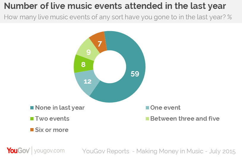 The Streaming Effect Playing Live The Way To Make Money From Music - 