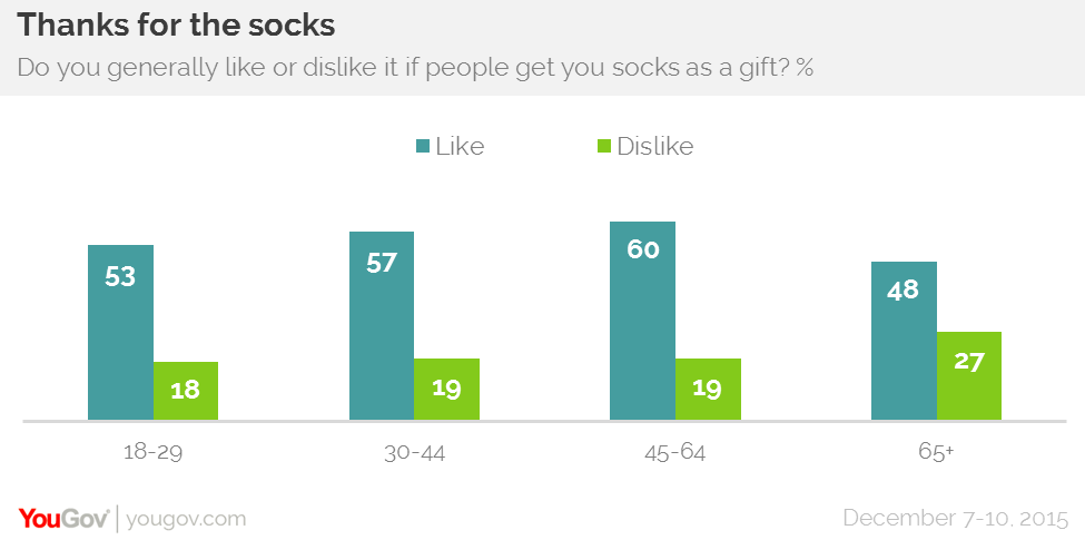 thanks for the sock mom