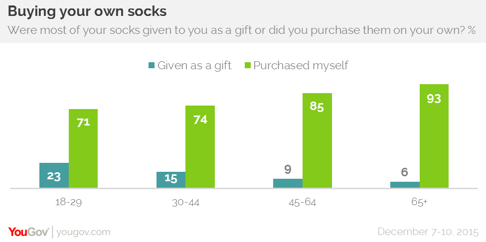 do you buy your own socks