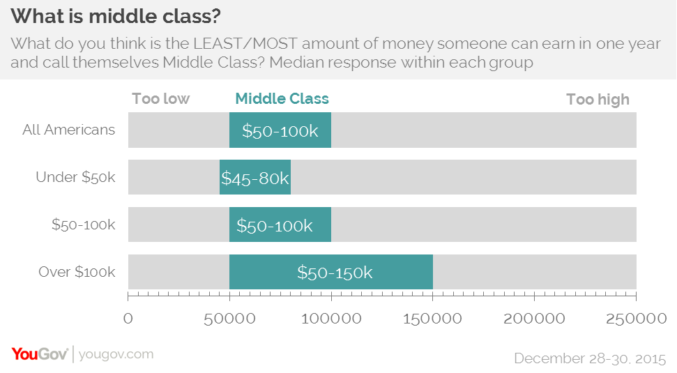 working-class-america-yougov