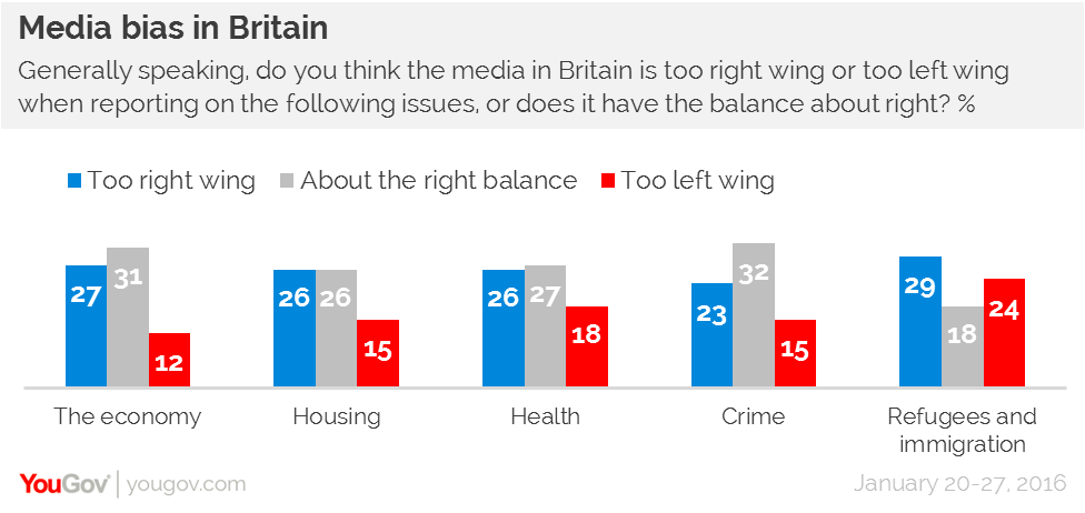 British press ‘most right-wing’ in Europe MBB