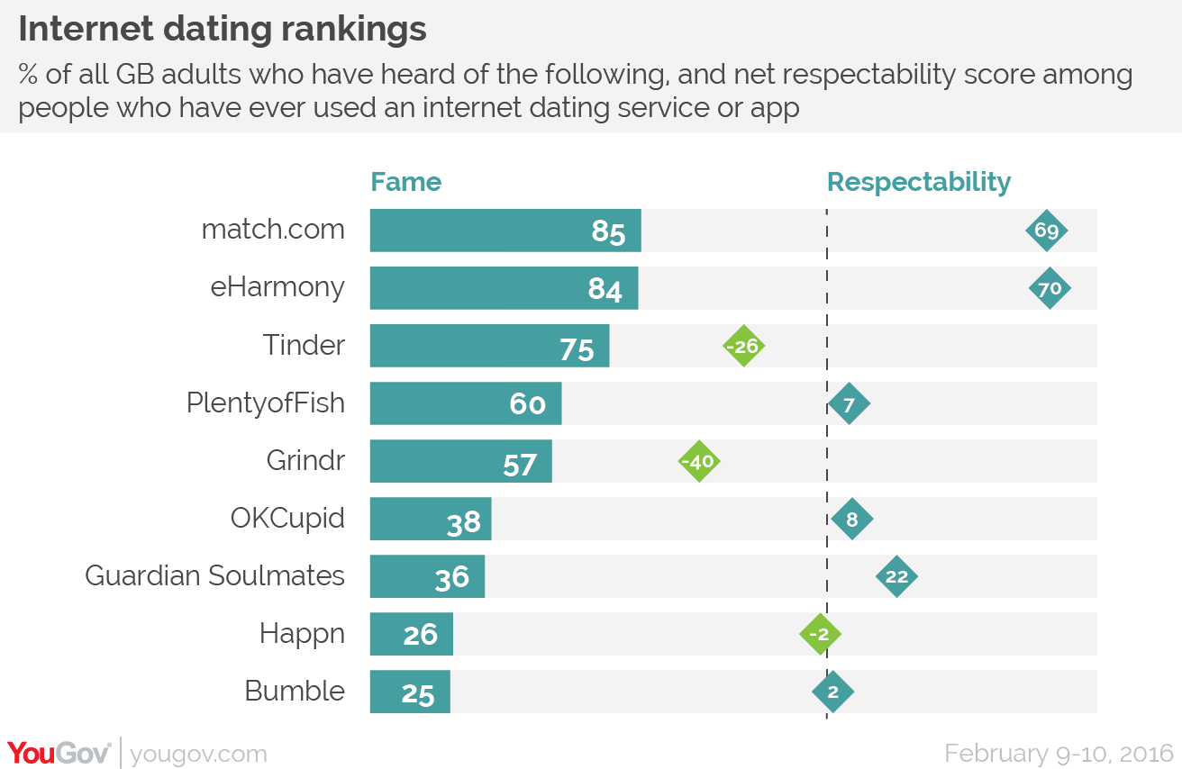 top gay dating site 2016