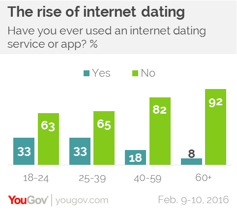 dating under 18 laws