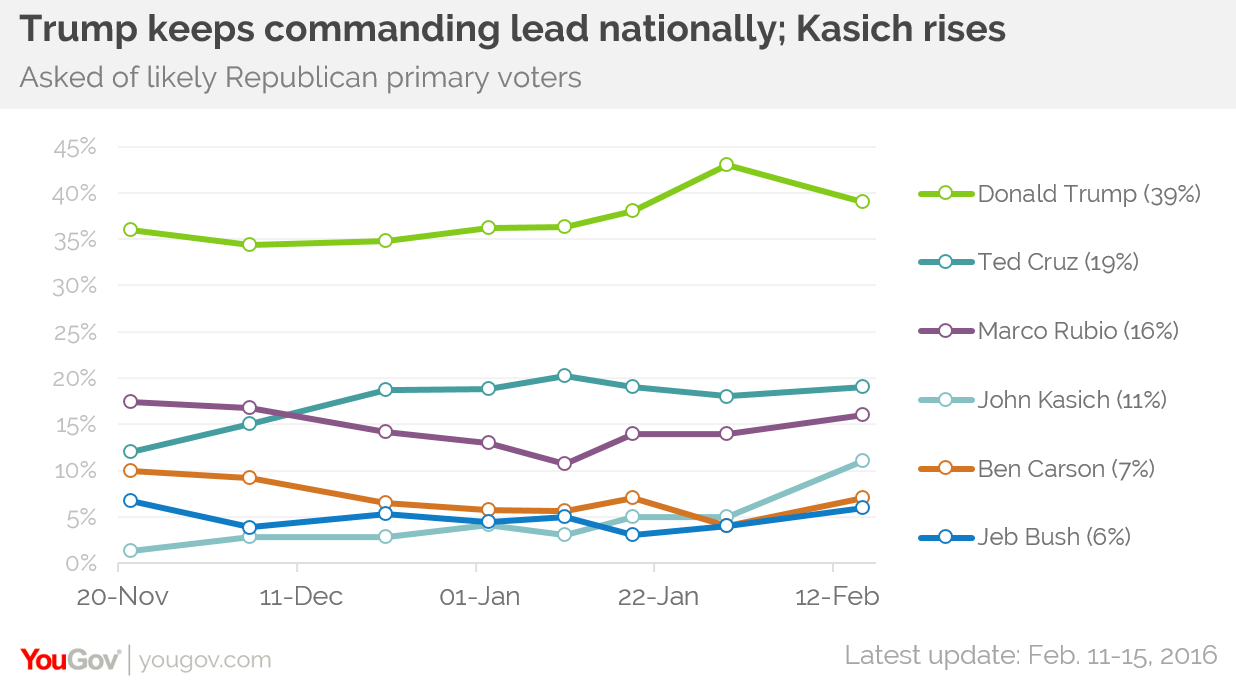 goptrend2.png