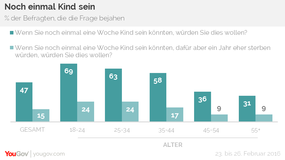 30-jährige Frau im Alter von 18 Jahren Dating-Website soweto