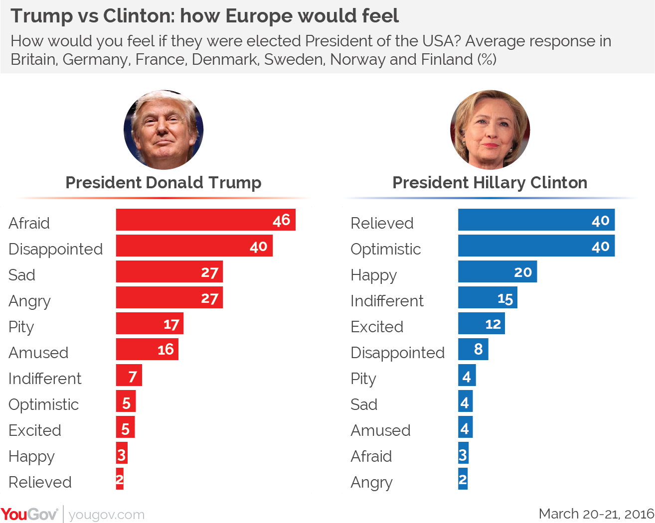 twitter trump other predictions