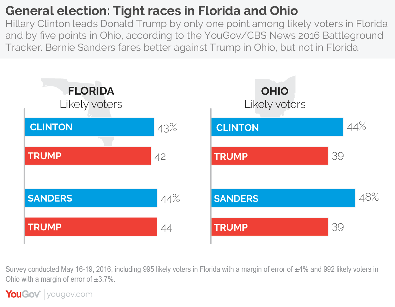 FL-OH%20CBS%20May%20220248250858--01.png