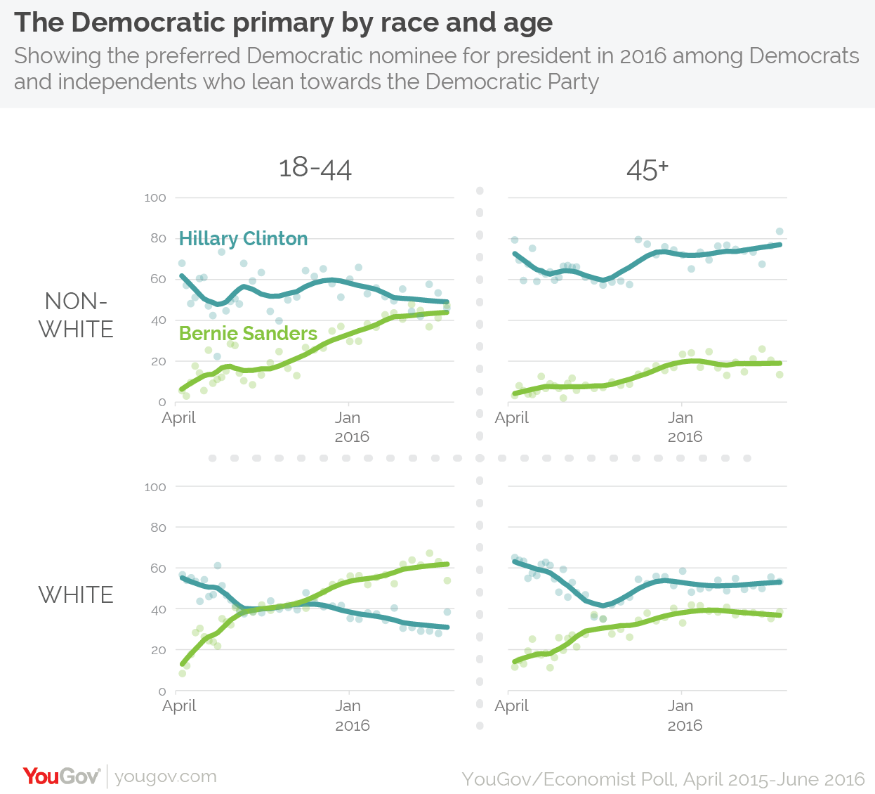 race-age-dem-primary4-01.png