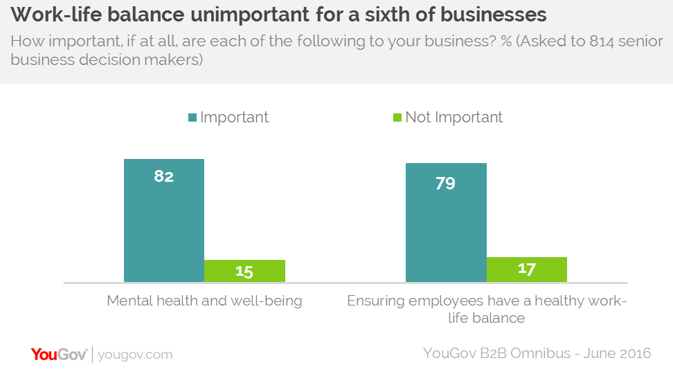 work life balance statistics