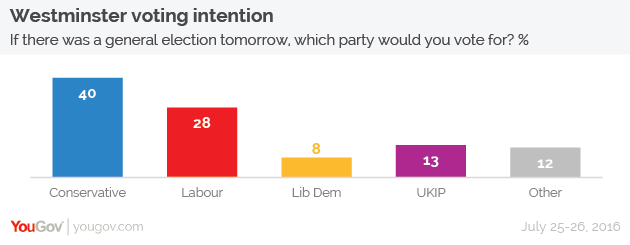 Voting%20intention%2025-26%20July-01.png