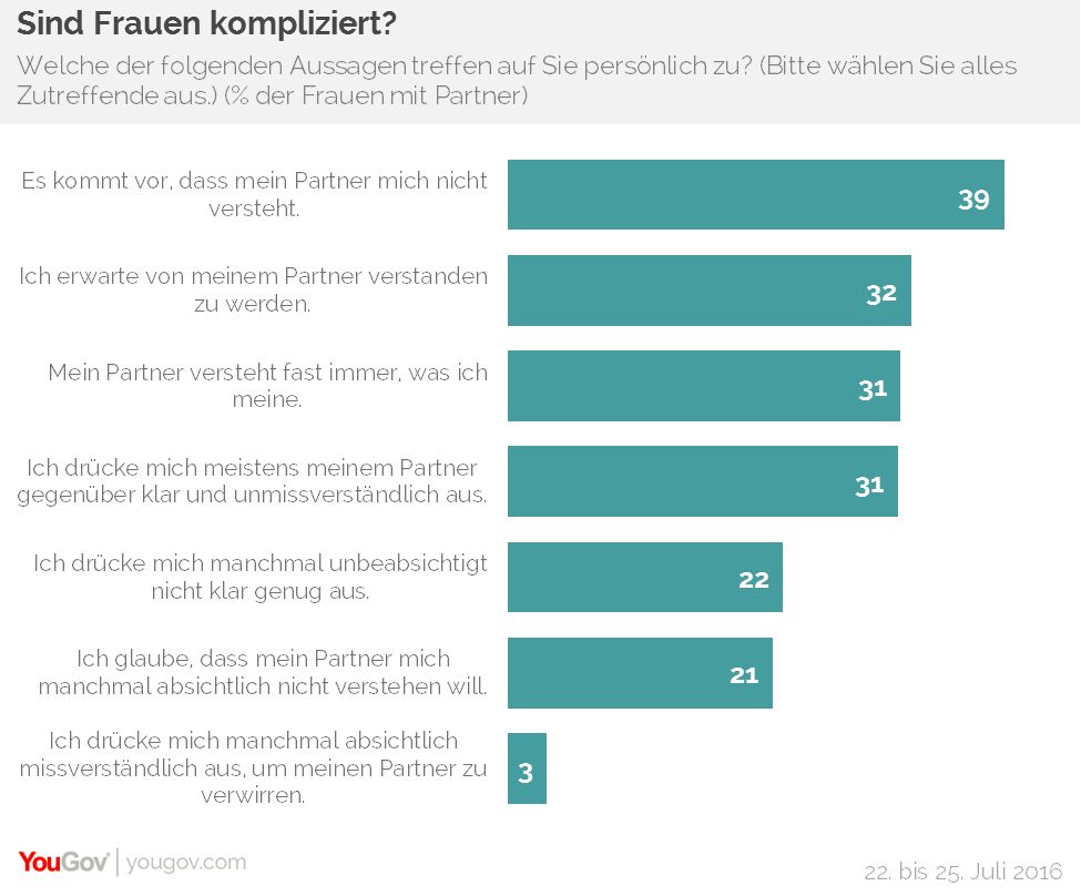 Umfrage gofeminin Hat Corona