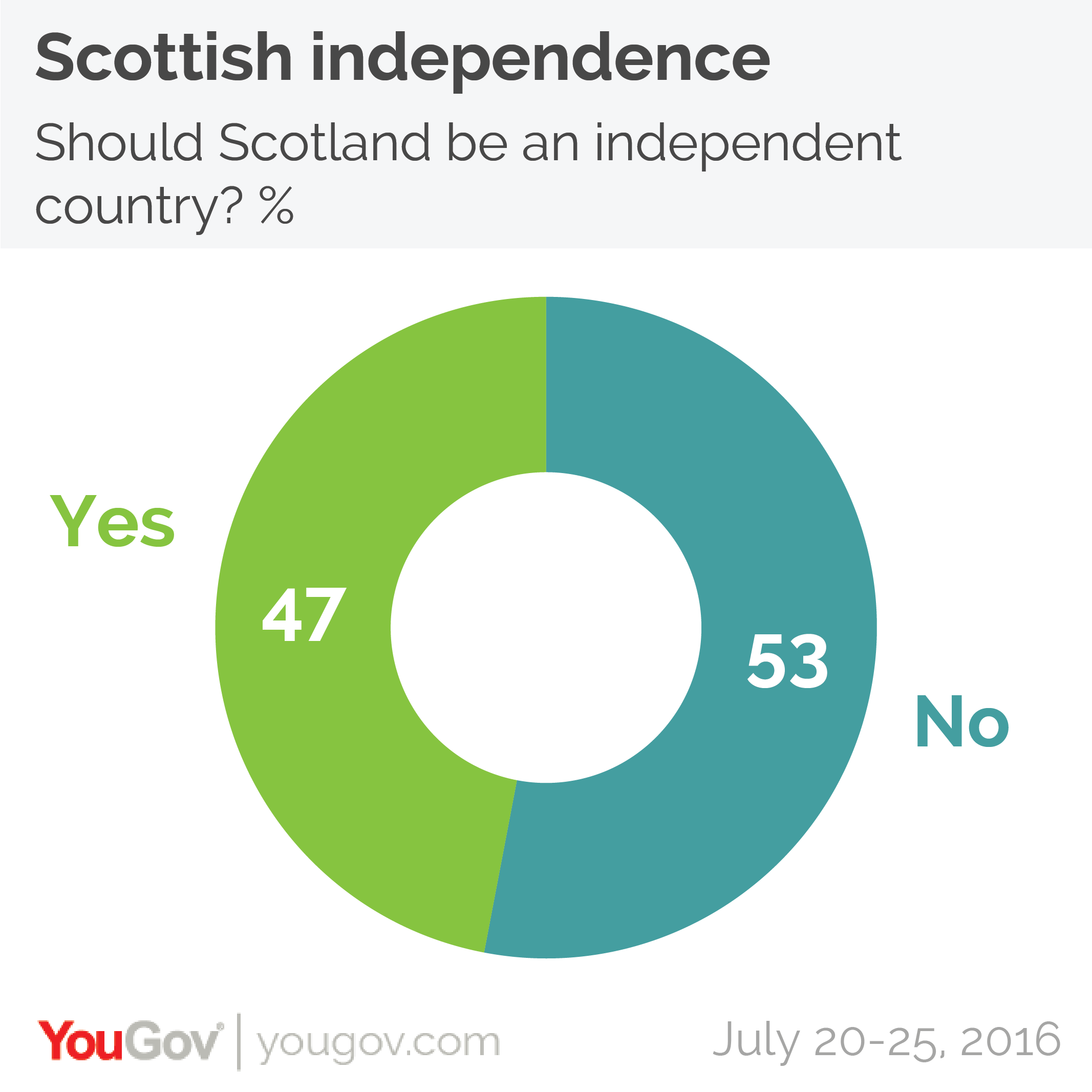 Scottish independence referendum 2017?2133 x 2133