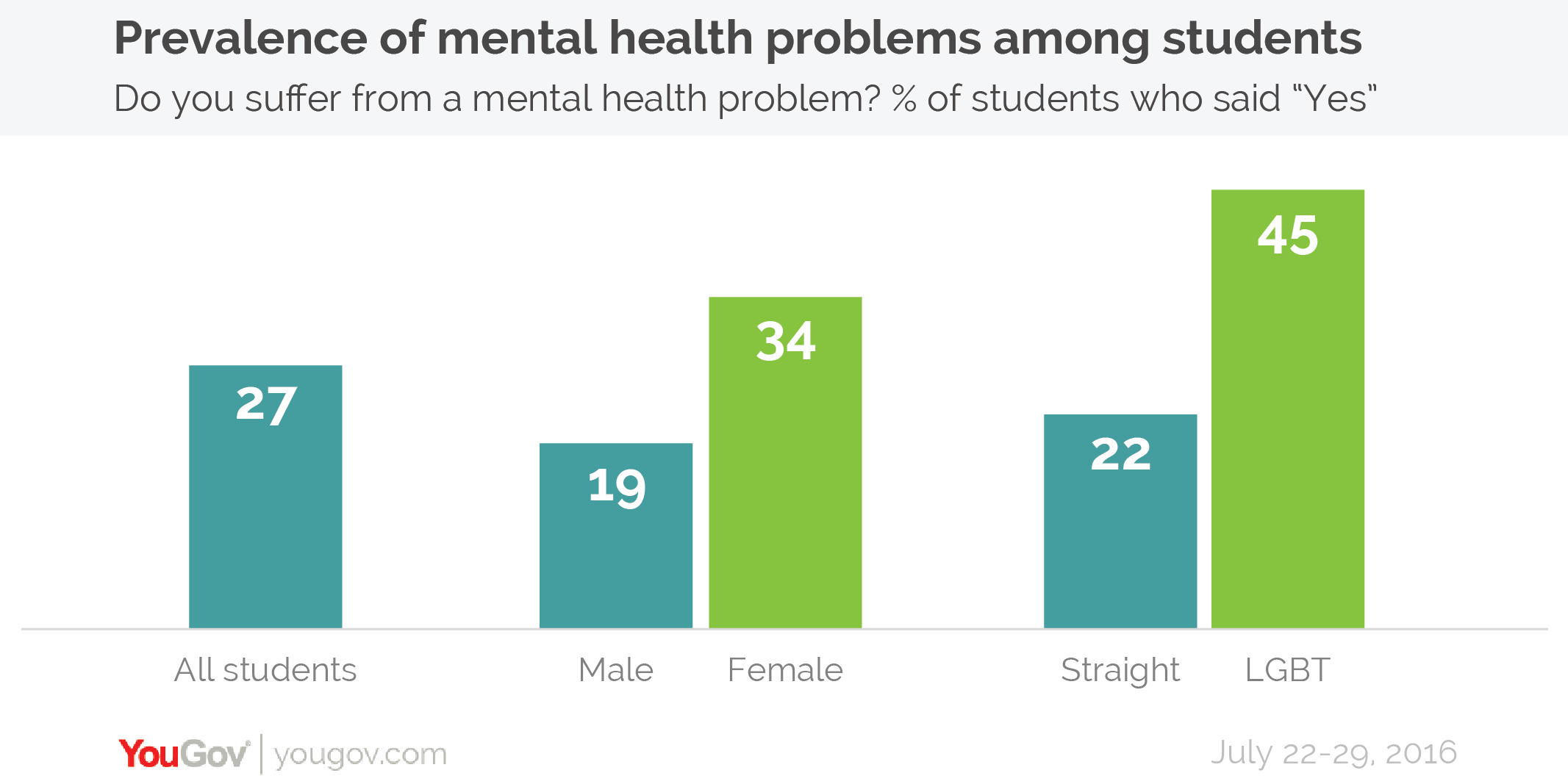 current mental health issues