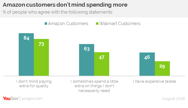 Research Report for: Wal-Mart Stores, Inc. (NYSE:WMT)