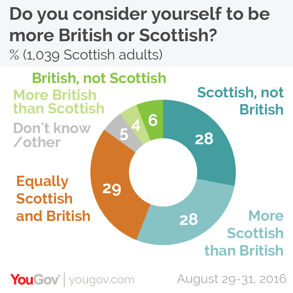 Scottishness%20self-01.png