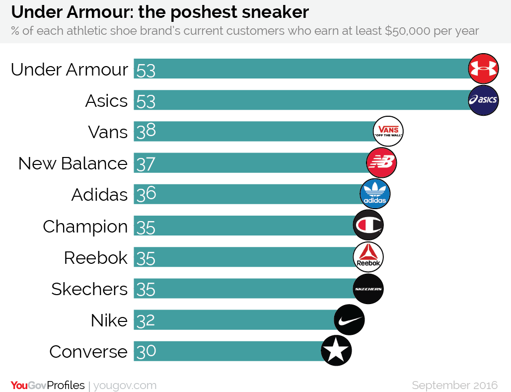all brands sneakers