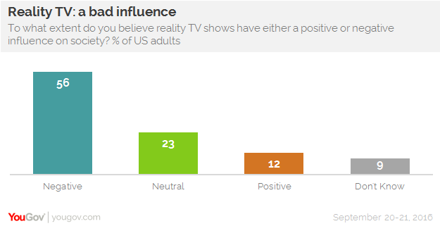 positive influence of tv
