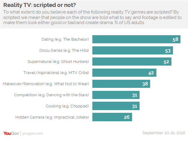 Tv Show Ratings Chart 2016