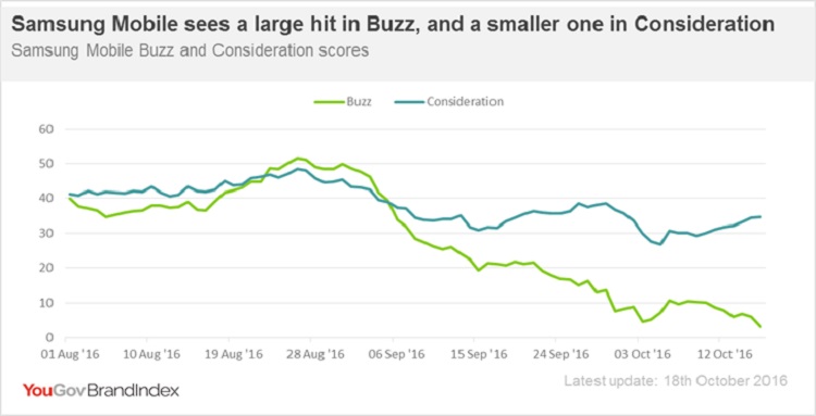 Samsung_Buzz_Consideration