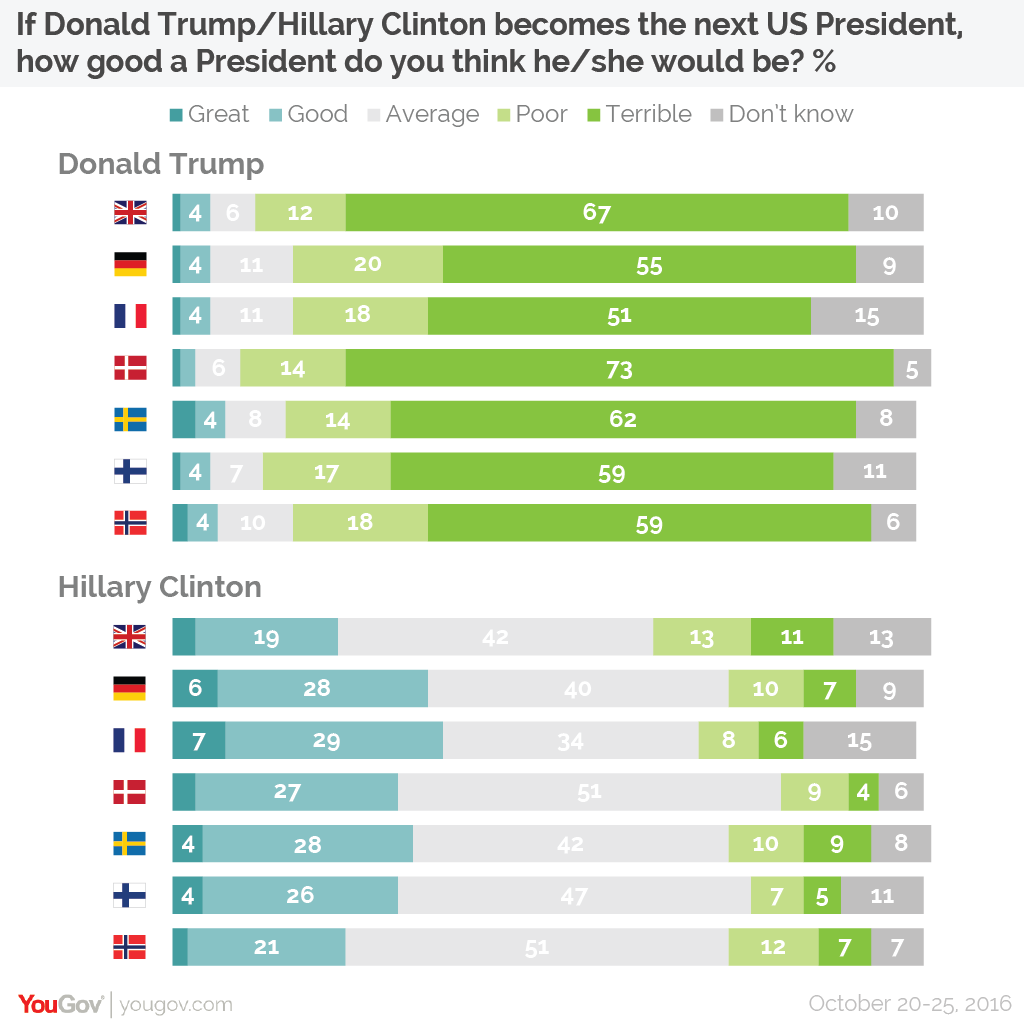 How%20good%20Clinton%20Trump-01.png