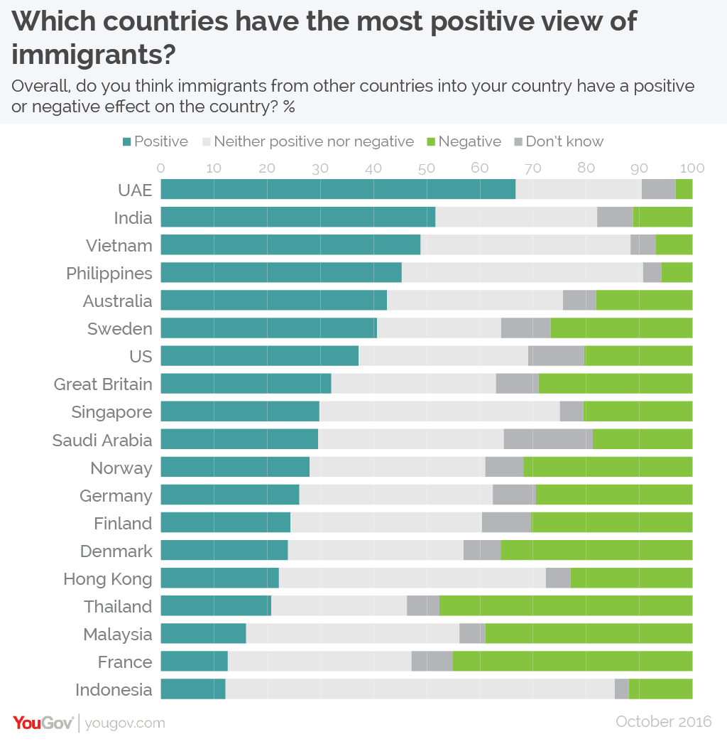 International survey globalisation is still seen as a force for good