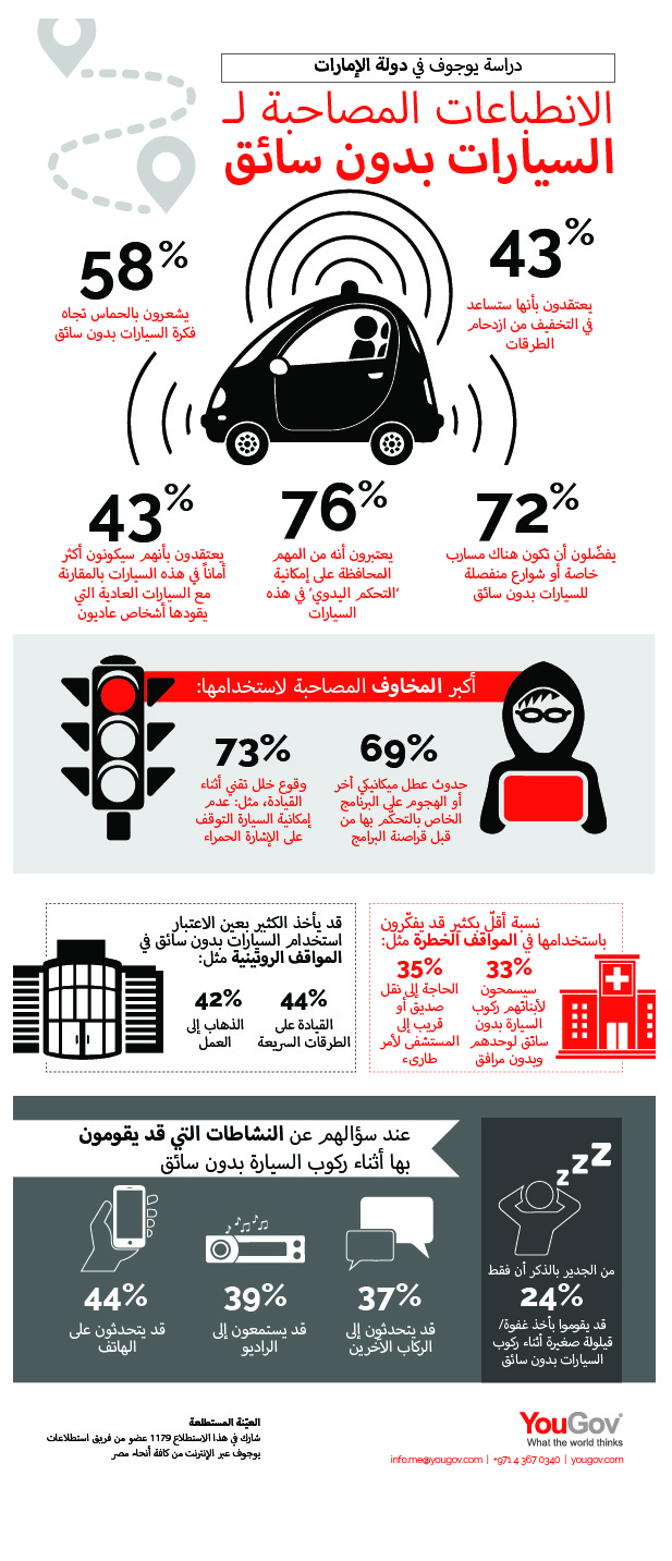 Infographic - Driverless Cars UAE_AR